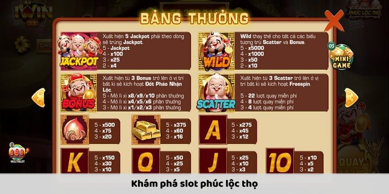 Giới thiệu về game slot phúc lộc thọ